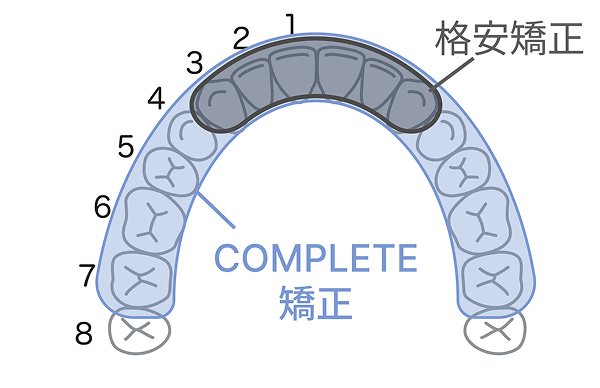 動かせる範囲が広い